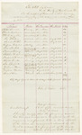 Cumberland County Account for the Support of Criminals in Jail beginning and counting May 3, 1843, ending and including June 7, 1842