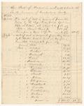 Account of Charles B. Smith, Treasurer of Cumberland County