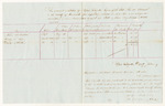 Account exhibited by Alfred Langdon, keeper of the States Jail at Ellsworth in the County of Hancock, for supporting prisoners in said Jail upon charges or convictions of crimes committed against the State from August 1841 to October 20, 1841