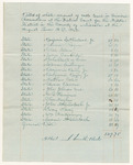 Bills of Whole Amount of Costs taxed in Criminal Prosecutions at the District Court for the Middle District in the County of Lincoln at the August Term 1842