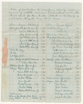 Bill of particulars to accompany bill of whole amount of costs taxed in Criminal Prosecutions at the District Court for the Middle District in Lincoln County, August Term 1842