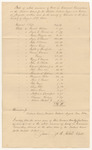 Bills of Cost at the District Court for the Middle District in Kennebec County, August Term 1842