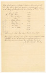 Bills of Cost at the Supreme Judicial Court in Kennebec County, October Term 1842