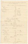 Bills of Cost at the District Court for the Eastern District in Piscataquis County, September Term 1842