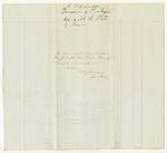 Account of Charles P. Chandler, Treasurer of Piscataquis County