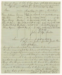 Account of John Page, Keeper of the States Jail in Norridgewock, for support of Prisoners confined upon charges and convictions of crimes and offences against the State from March 17 to September 29 1842