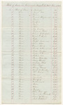 Bills of Costs in Criminal Cases at the District Court in Penobscot County, October Term 1842