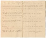 Auction Sale Account of the Citizens Bank of Augusta