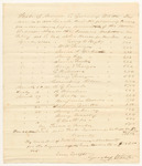Account of G. White for Payment of Witnesses before a Committee of the Legislature in Relation to the Insane Hospital