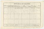 Record of the proceedings had at the town of Auburn on the 24th day of August 1842, for the Choice of Officers, to fill vacancies in the Third Regiment, First Brigade, Sixth Division