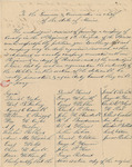Petition from Daniel Tyler and others for a Cavalry Company in Parkman
