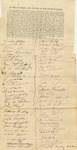 Petition of Samuel A. Todd and Others in Relation to the Insane Hospital