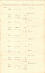 Bills of Costs in Criminal Cases District Court, January Term, 1843