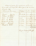 Abstract of Jailers fees and Board of Prisoners Committed on behalf of the State to Jail in Aroostook County 1842