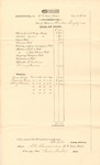 Bill of Cost for Abraham Longley et al