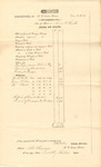 Bill of Cost for Amos T. Hulls