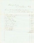 Account P. C. Johnson for Amount Paid Clerk in Secretary's Office
