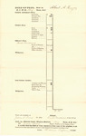 Duplicate of Bill of Cost State v. Albert A. Hayes