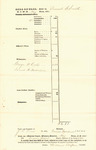 Duplicate of Bill of Cost State v. Samuel B. Smith