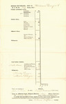 Duplicate of Bill of Cost State v. William Durgin 2nd