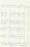 Copy of the Account of James Thomas under Keeper of the State's Goal at Alfred