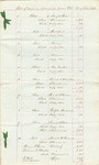 Account of J.C. Haynes, County Treasurer of Penobscot