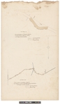 Plan of an Alteration of a County Road On Petition of L.P. Cates and Others, In Solon, December 13th A.D. 1876