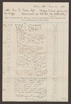 Account with William N. Beal for supplies to Malaga Island