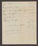 List of amounts owed George C. Pease for residents of Malaga Island by George C. Pease