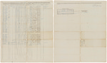 Muster and pay roll for Nathaniel Frost's Company of Infantry