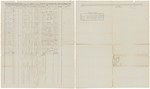 Muster and pay roll for William S. Haines' Company of Infantry