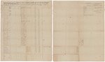 Muster and pay roll for Zachariah Gibson's Company of Artillery by Zachariah Gibson
