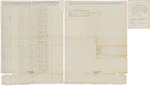 Muster and pay roll for George W. Maxim's Company of Infantry