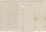 Muster and pay roll for Eliphalet J. Maxfield's Company of Infantry