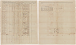 Muster and pay roll for Amos F. Noyes' Company of Infantry by Amos F. Noyes