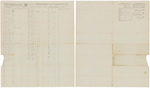 Muster and pay roll for Reuben S. Smart's Company of Cavalry by Reuben S. Smart
