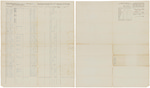 Muster and pay roll for Nathaniel Sawyer's Company of Riflemen
