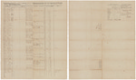 Muster and pay roll for Hiram A. Pollard's Company of Infantry