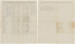 Muster and pay roll for Charles H. Wing's Company of Infantry