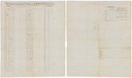 Muster and pay roll for John D. Kinsman's Company of Riflemen