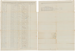 Muster and pay roll for James Huxford's Company of Infantry by James Huxford