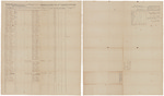 Muster and pay roll for Timothy Ludden's Company of Infantry by Timothy Ludden