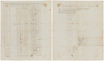 Muster and pay roll for Timothy Ludden's Company of Infantry