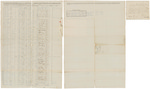 Muster and pay roll for Stephen Leighton Jr.'s Company of Riflemen by Stephen Leighton Jr.
