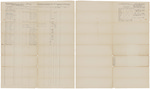 Muster and pay roll for John Gardner's Company of Riflemen