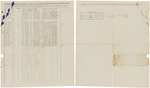 Muster and pay roll for John Gardner's Company of Riflemen