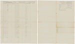 Muster and pay roll for Joseph Perry's Company of Light Infantry