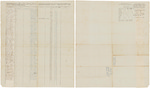Muster and pay roll for Stillman Nash's Company of Infantry