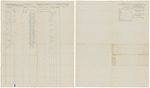 Muster and pay roll for Hiram Pishon's Company of Riflemen