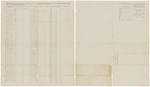 Muster and pay roll for Isaac Greene's Company of Infantry